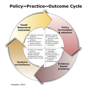 policy-cycle-300